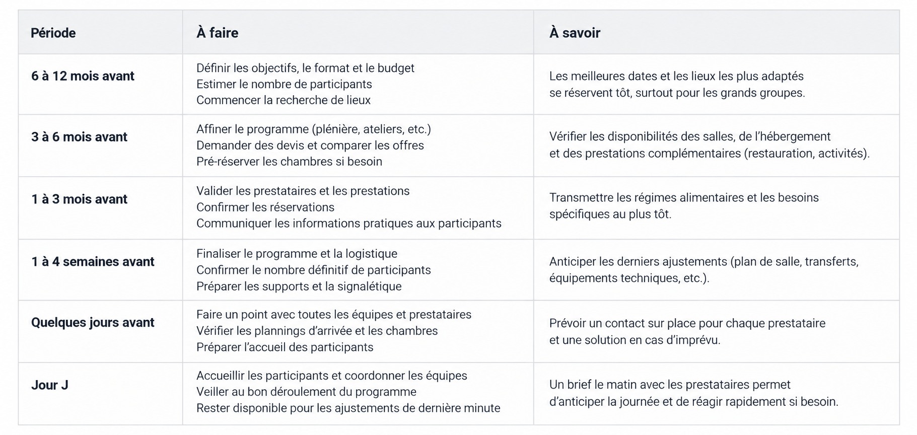 Calendrier pour organiser un séminaire