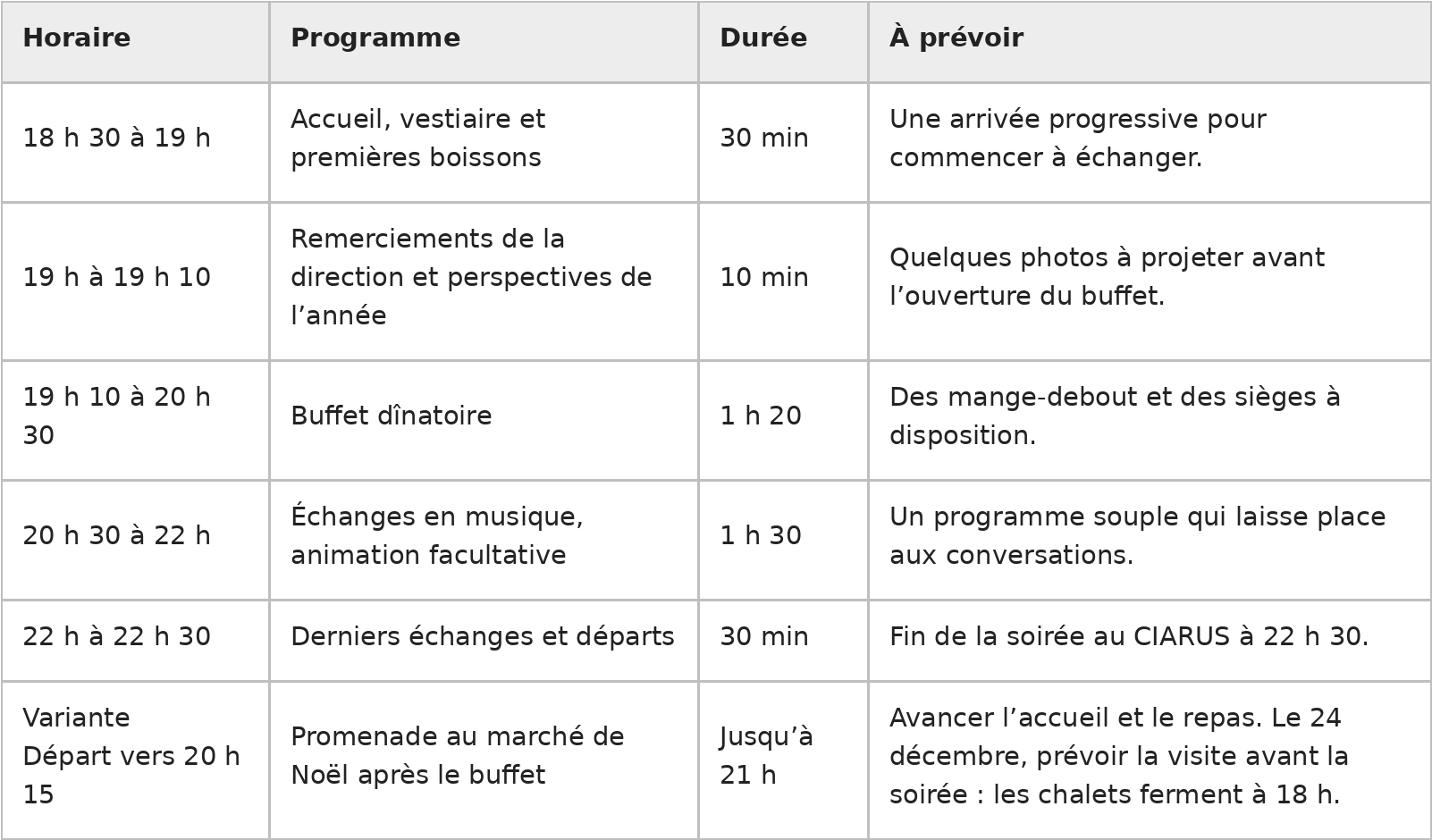 Déroulé d’une soirée de Noël d’entreprise au CIARUS à Strasbourg, de 18 h 30 à 22 h 30, avec une variante au marché de Noël.